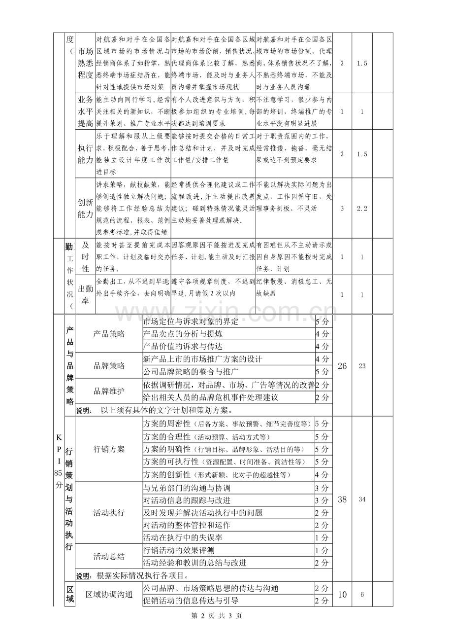 岗位日常绩效考核表格(策划师)..doc_第2页