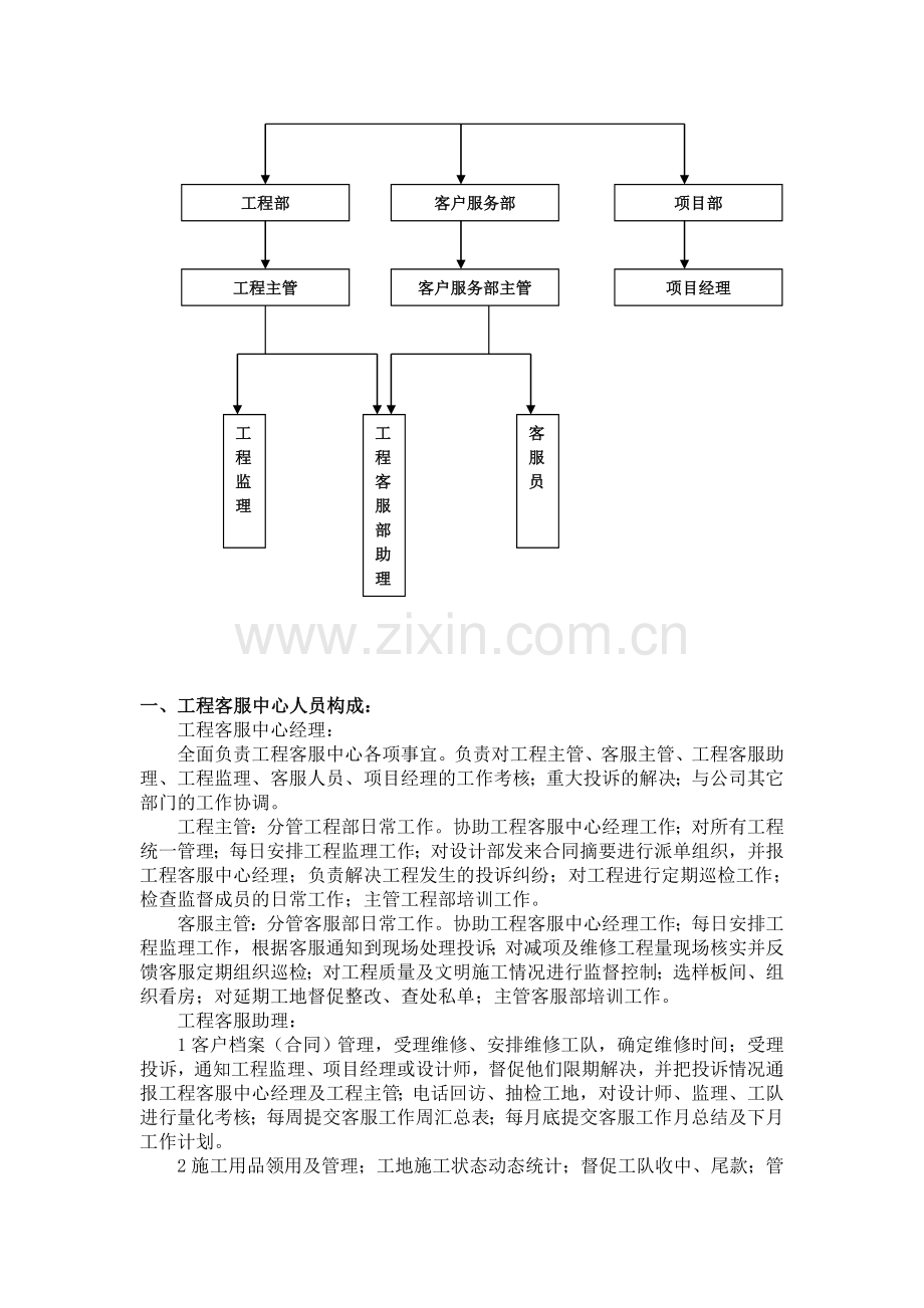 宜家装饰工程客服中心管理手册.doc_第2页