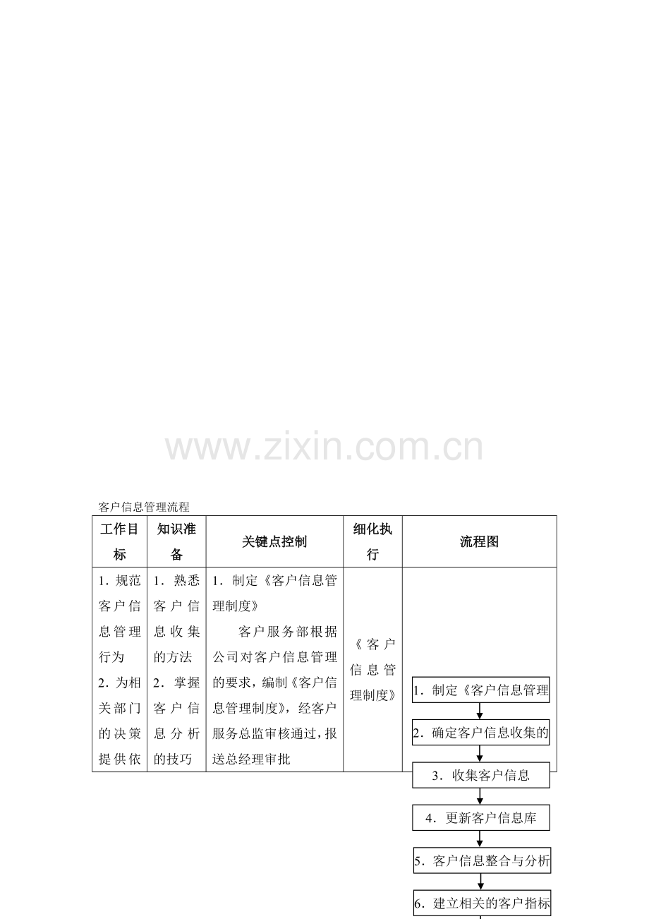 客户信息管理流程.doc_第1页