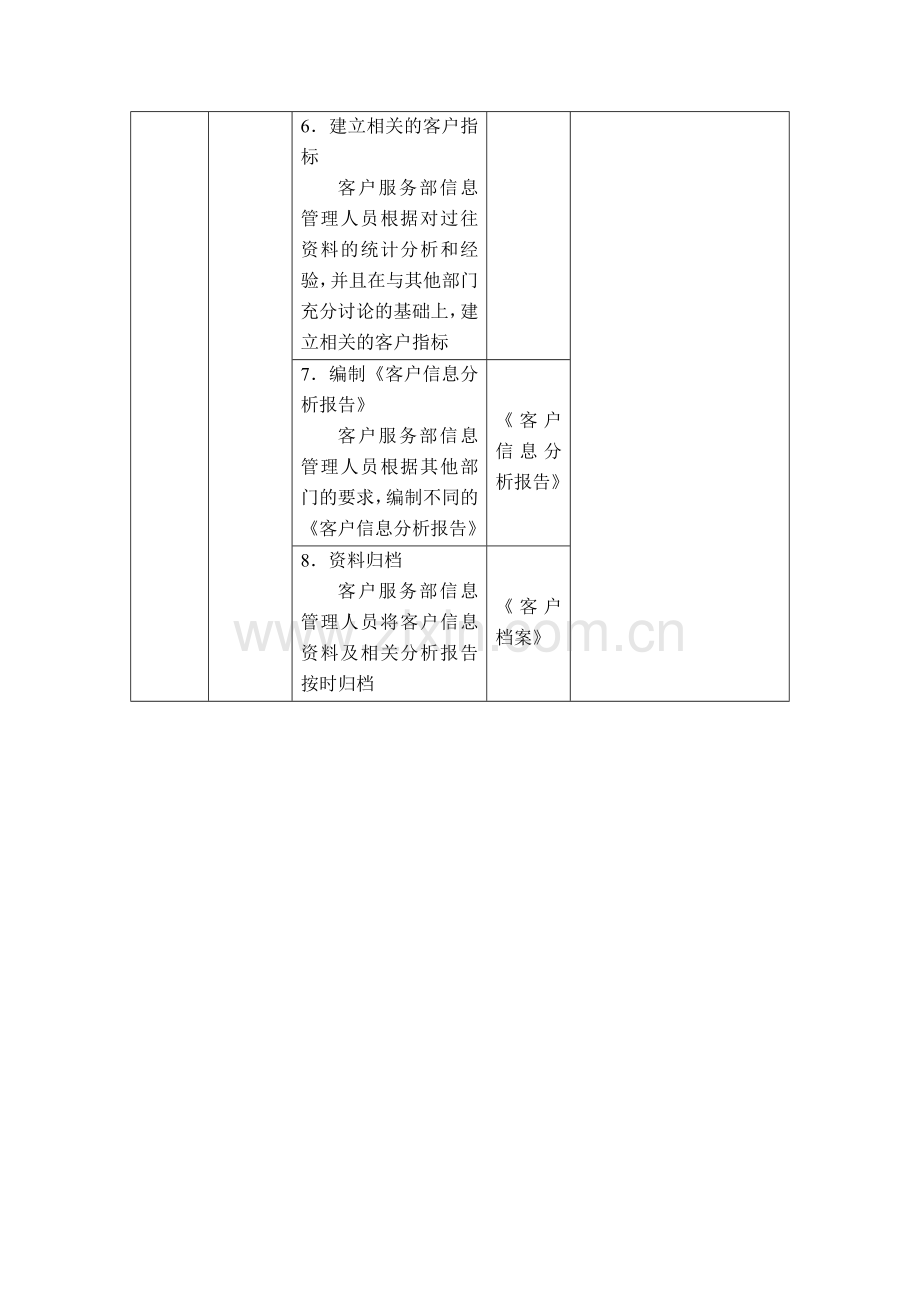 客户信息管理流程.doc_第3页