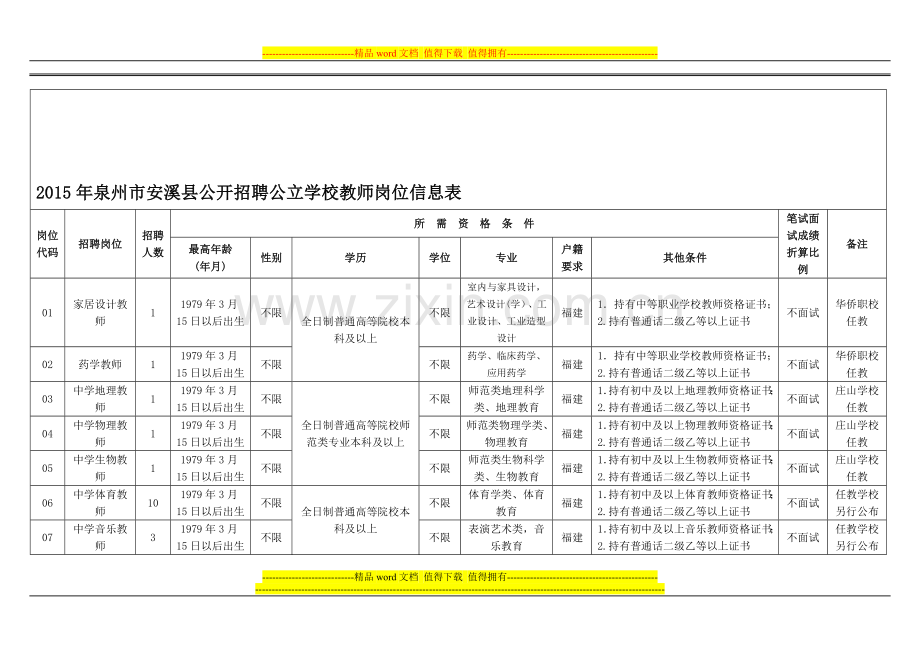 2015年泉州市安溪县公开招聘公立学校教师岗位信息.doc_第1页