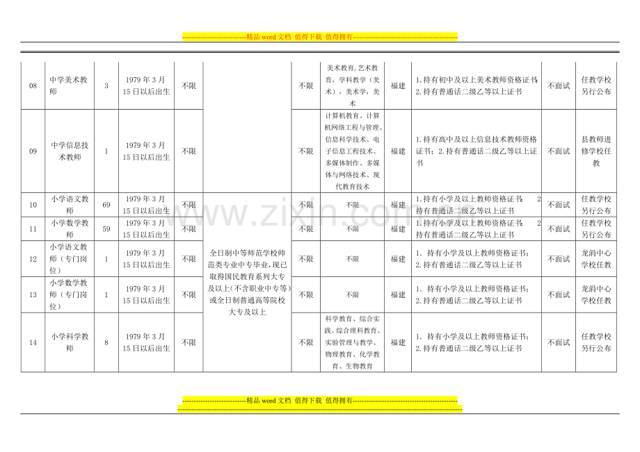 2015年泉州市安溪县公开招聘公立学校教师岗位信息.doc_第2页