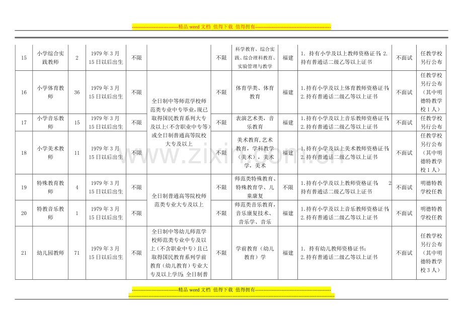 2015年泉州市安溪县公开招聘公立学校教师岗位信息.doc_第3页