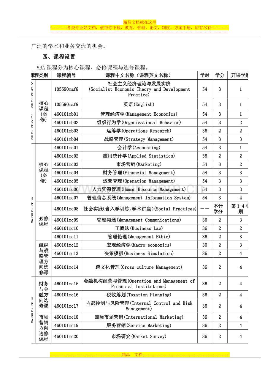 暨南大学管理学院2010级MBA培养计划.docx_第2页