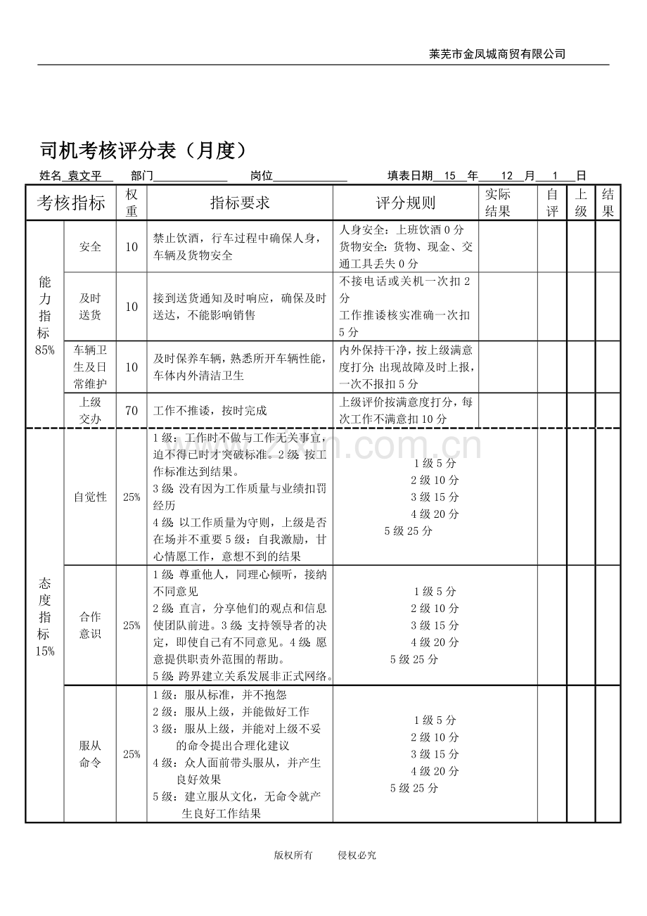 H司机绩效考核表.doc_第1页