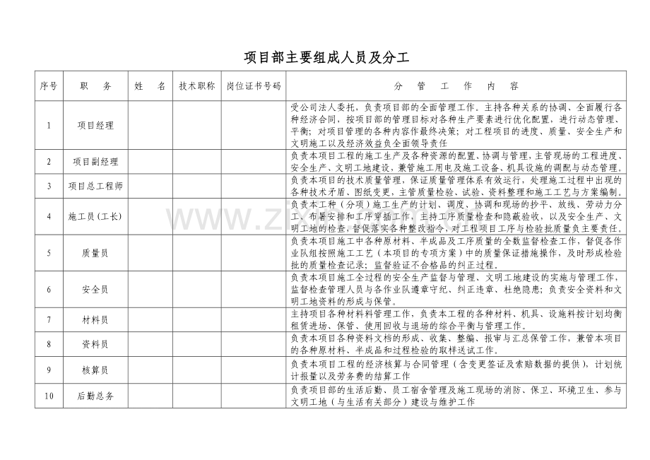 项目经理部各岗位管理职责要素分配表(大中型).doc_第2页