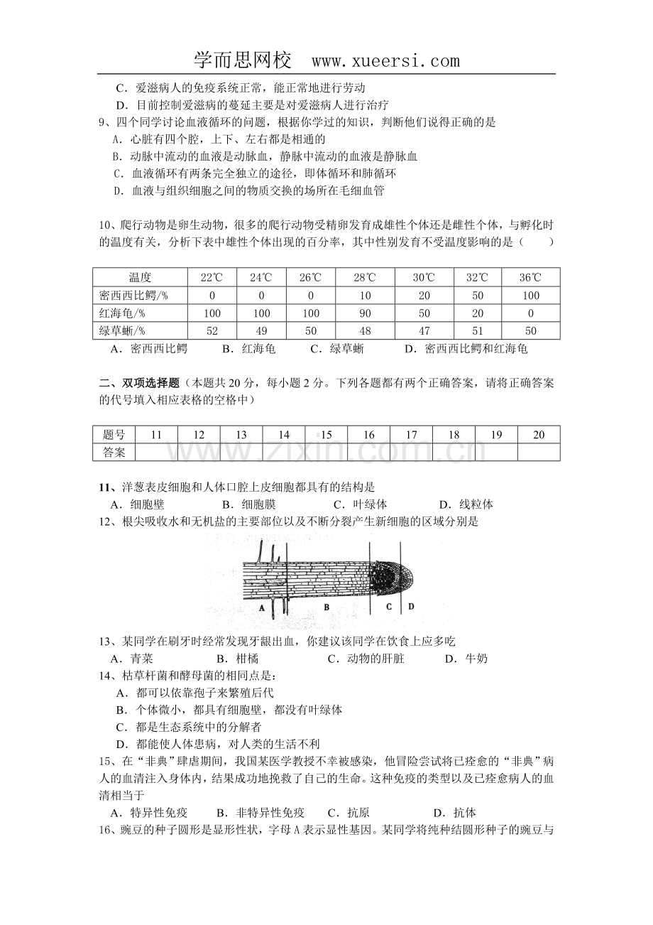 湖南省长沙市生物会考模拟试题.doc_第2页