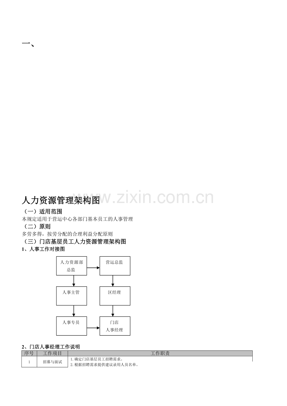 HR-人力资源管理架构图-连锁餐饮店.doc_第1页