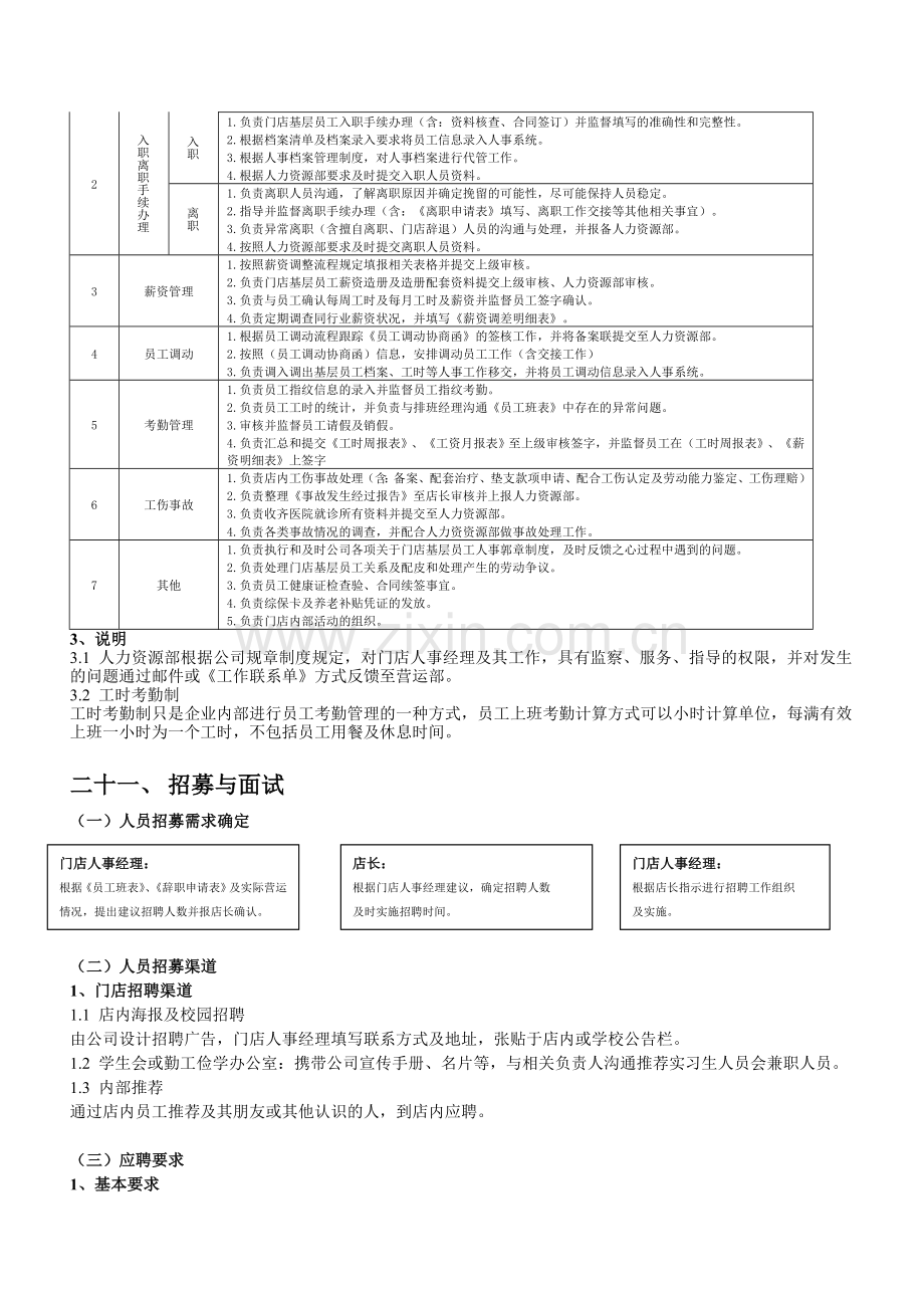 HR-人力资源管理架构图-连锁餐饮店.doc_第2页