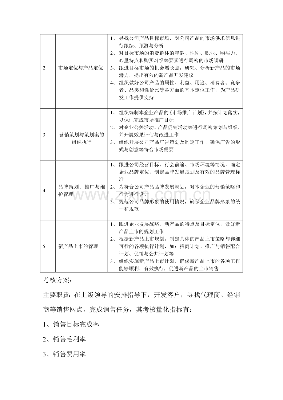 销售人员绩效量化考核表..doc_第2页