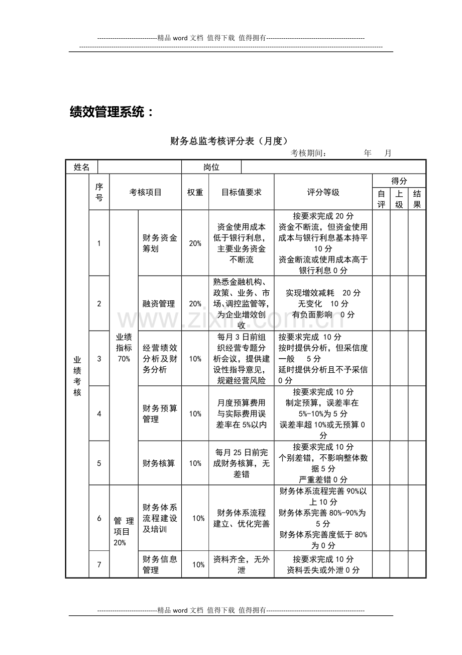 长松组织系统-绩效管理系统.doc_第1页