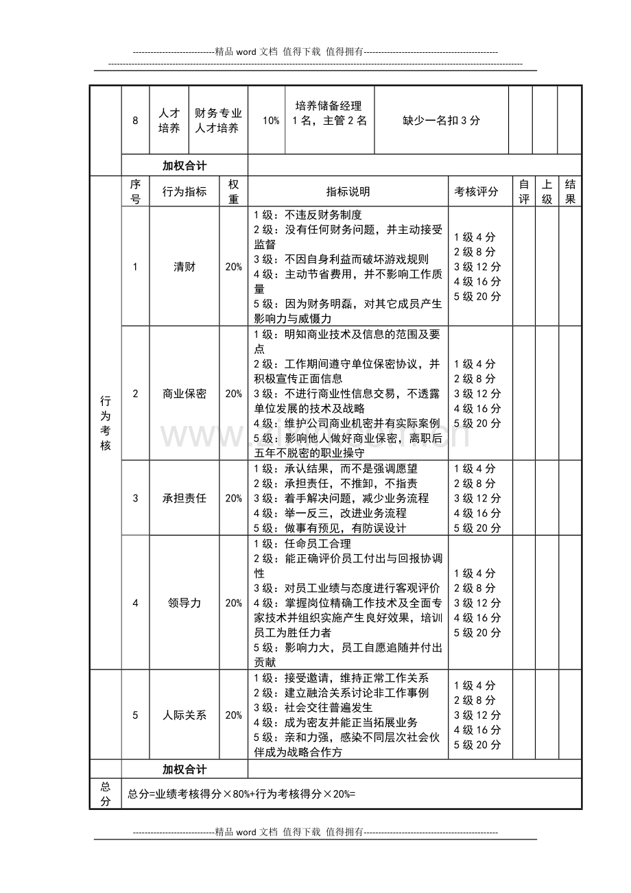 长松组织系统-绩效管理系统.doc_第2页