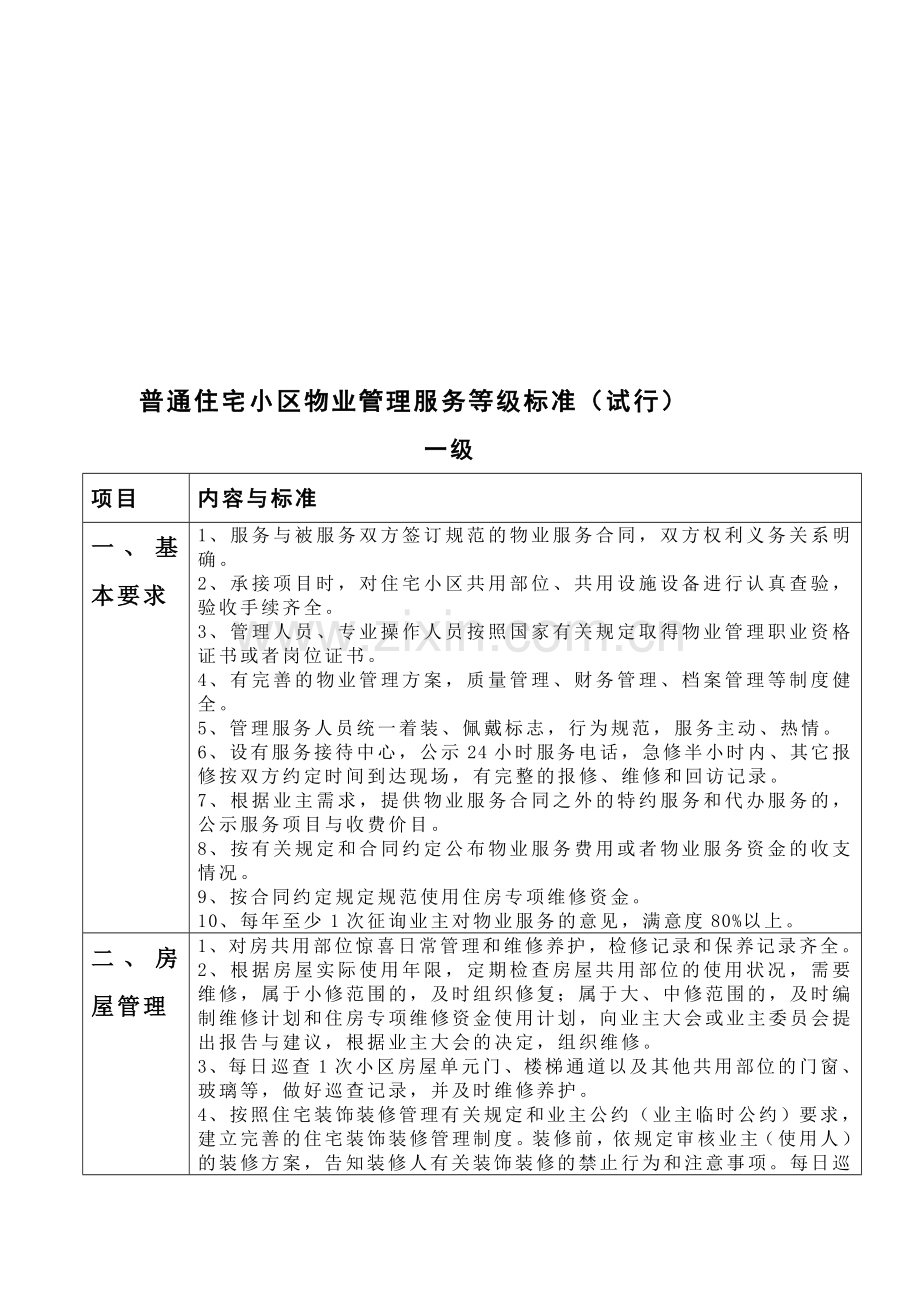 普通住宅小区物业管理服务等级标准(一级).doc_第1页