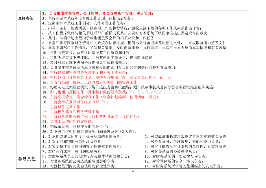 财务中心岗位说明书.doc_第2页