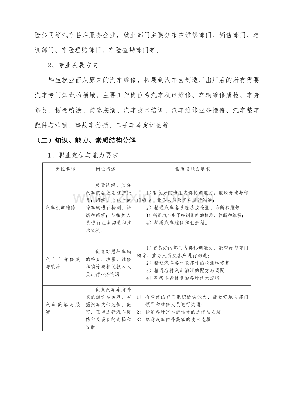 汽修专业人才培养方案.doc_第2页