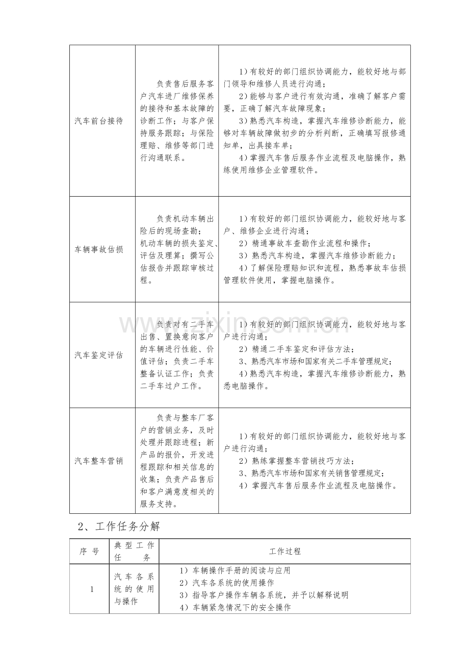 汽修专业人才培养方案.doc_第3页