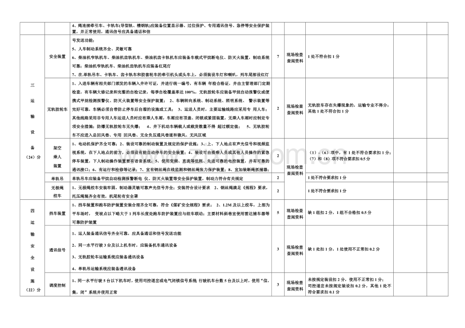 山西省煤矿运输安全质量标准化标准及考核评分表2013..doc_第2页