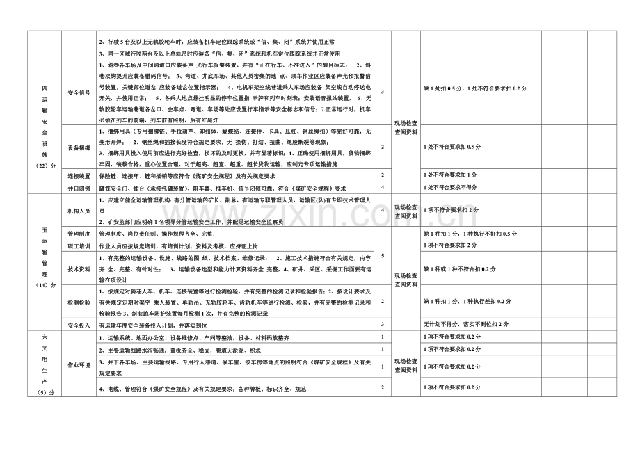 山西省煤矿运输安全质量标准化标准及考核评分表2013..doc_第3页