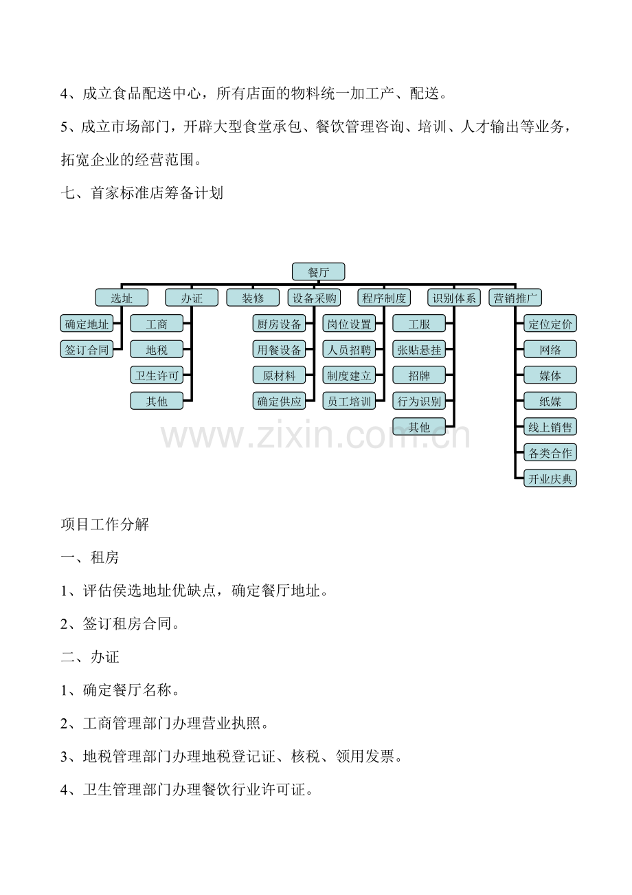 餐厅筹备方案.doc_第3页