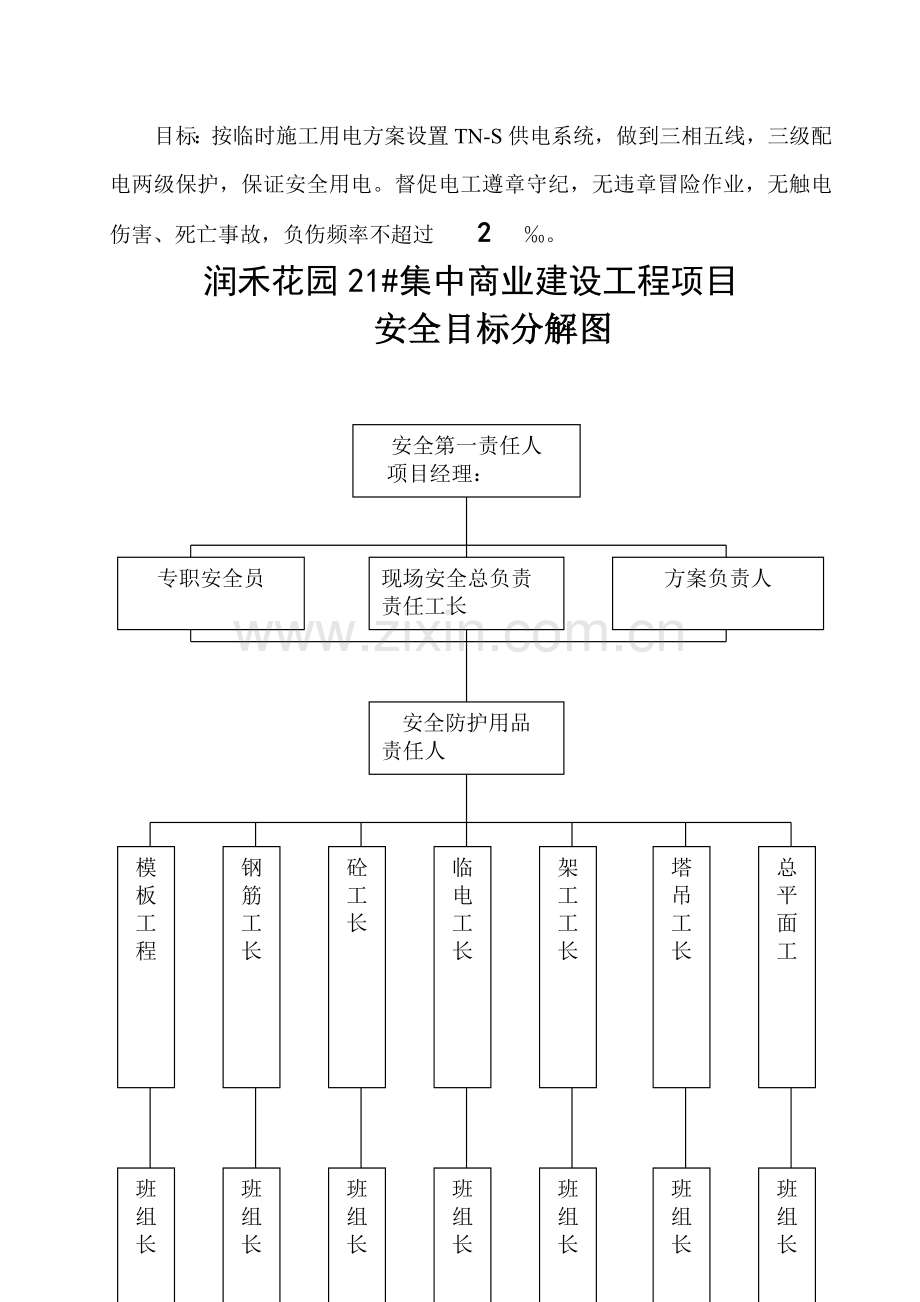 安全目标管理分解图网络图.doc_第3页