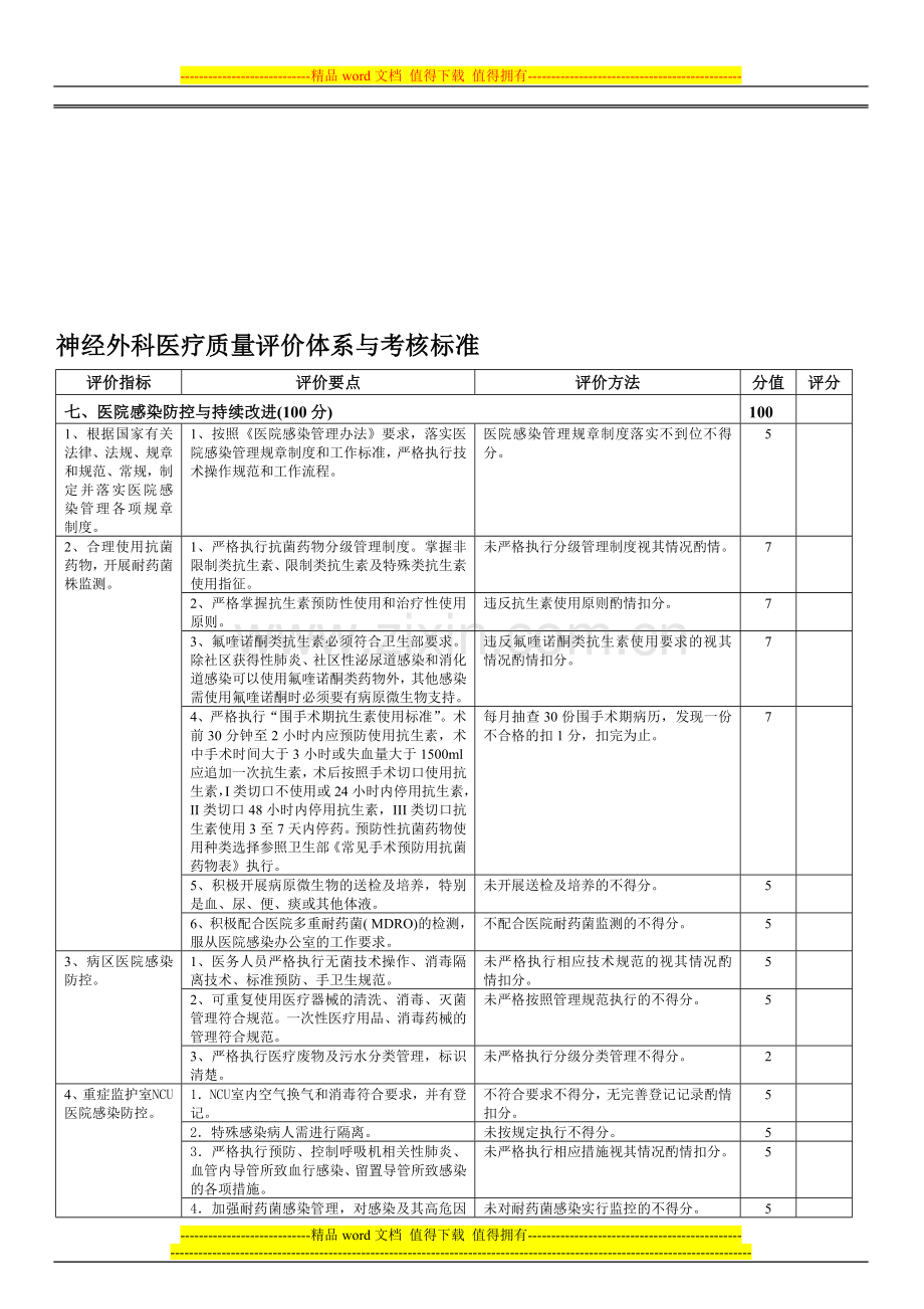 3.10神经外科医疗质量评价体系与考核标准..doc_第1页