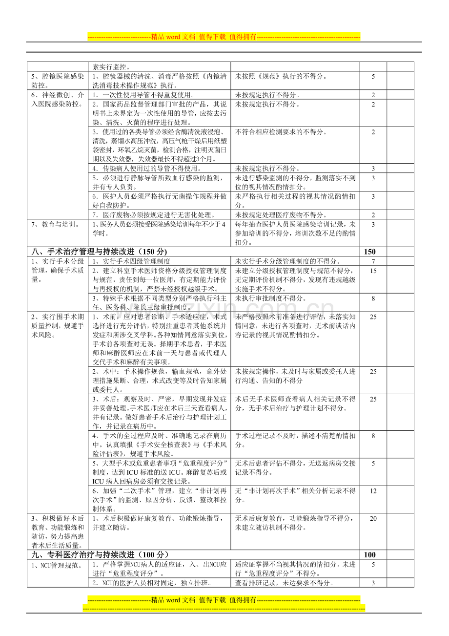 3.10神经外科医疗质量评价体系与考核标准..doc_第2页