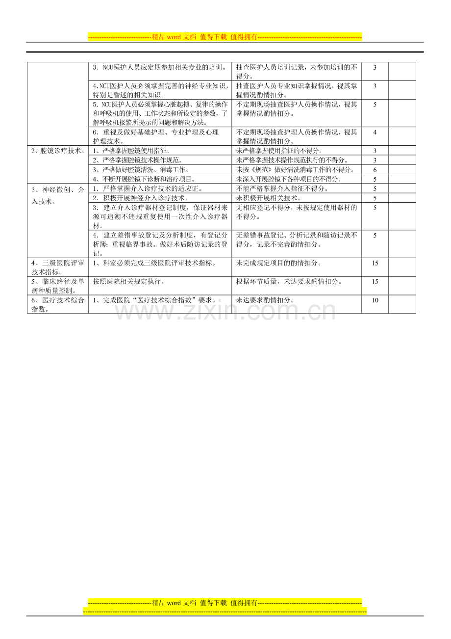 3.10神经外科医疗质量评价体系与考核标准..doc_第3页