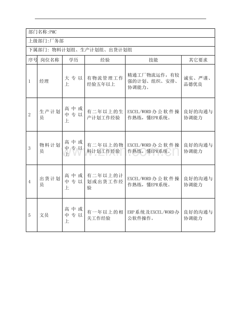 PMC部门岗位职责.doc_第2页