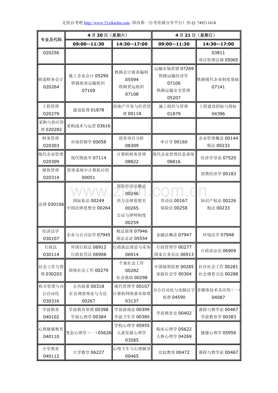 2013年4月吉林自考课程时间安排表.doc_第3页