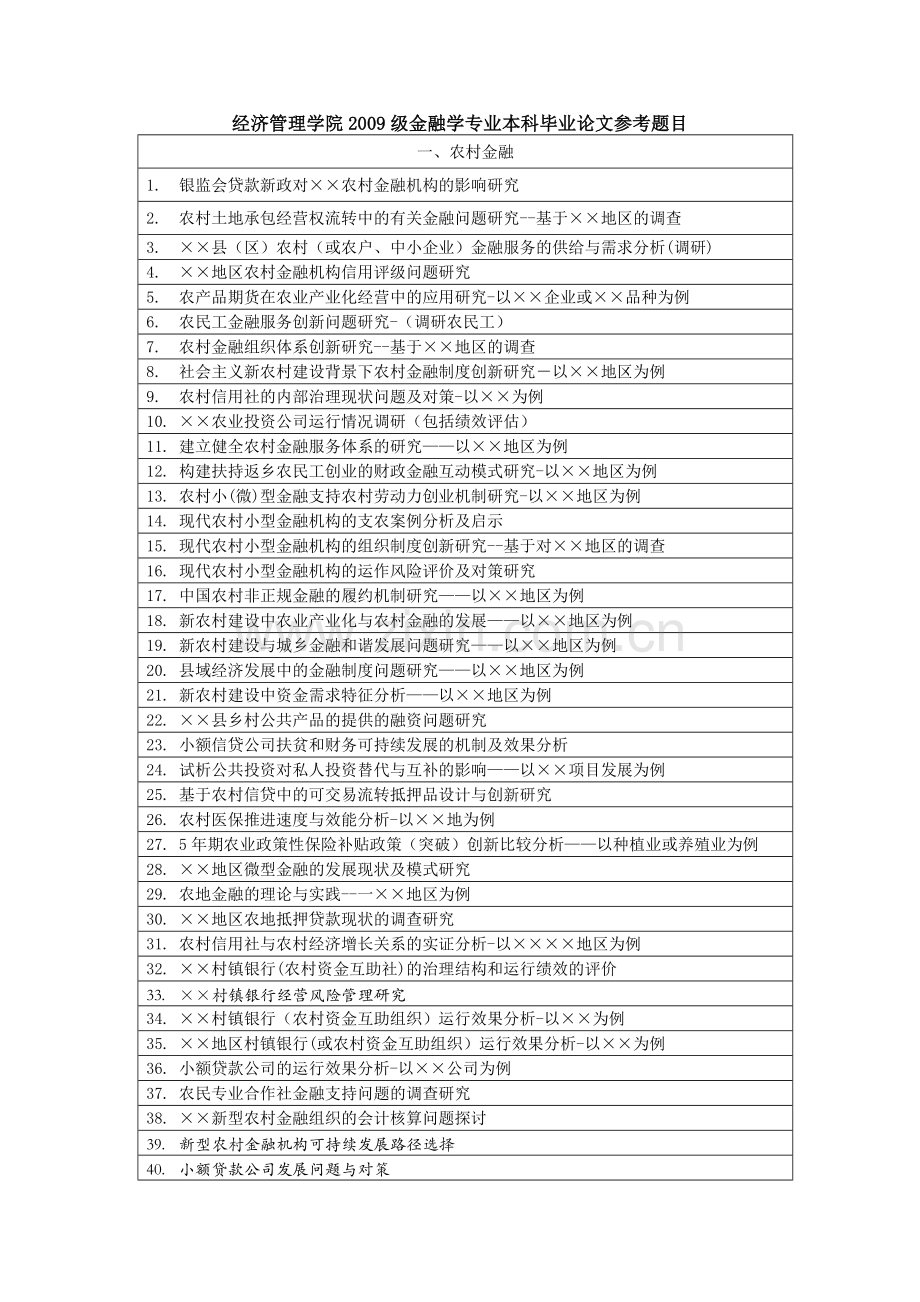 2013届金融学专业本科毕业论文参考题目.doc_第1页