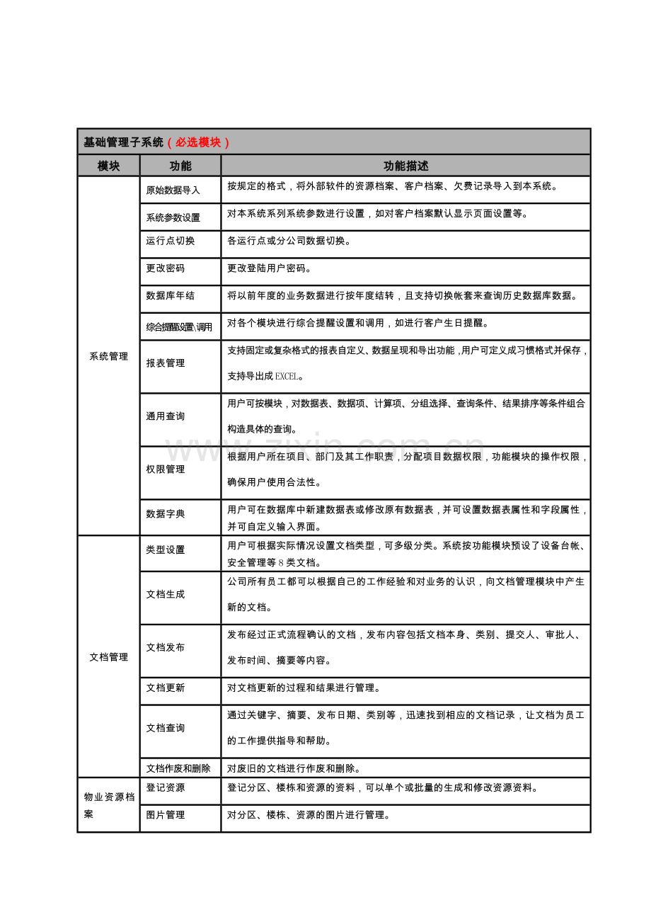 思源物业管理系统软件功能列表报价方案.doc_第2页