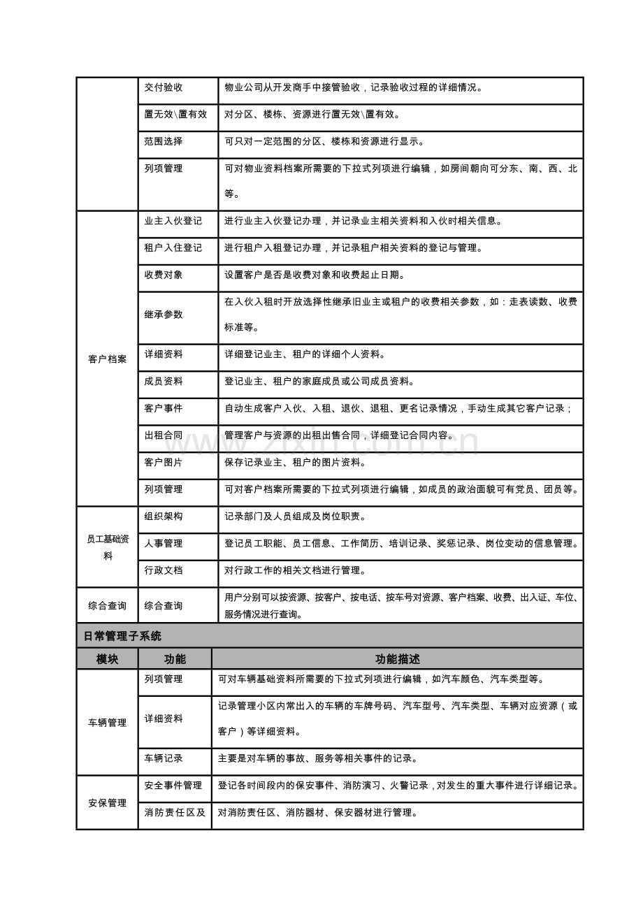 思源物业管理系统软件功能列表报价方案.doc_第3页