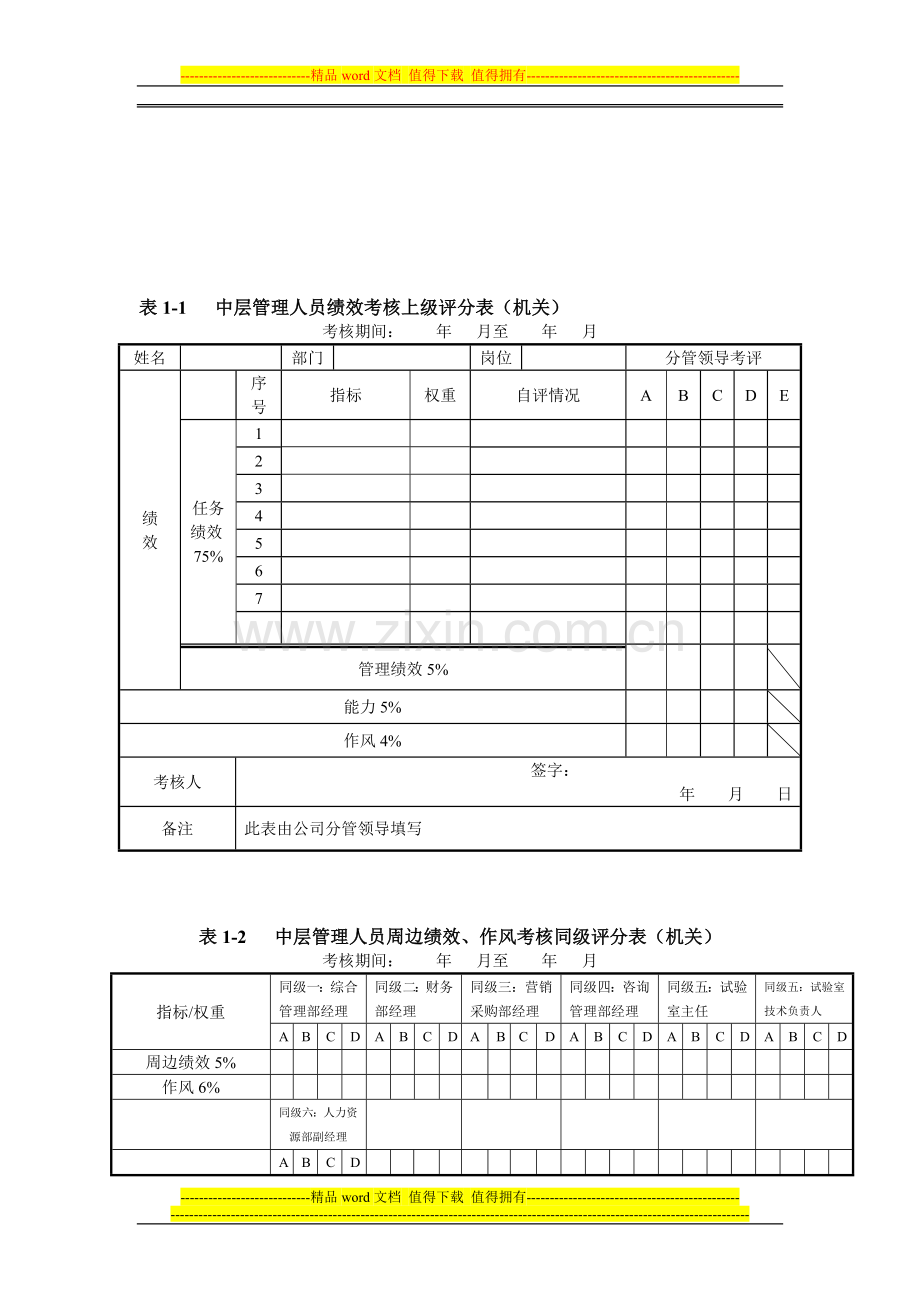 表1-1中层管理人员绩效考核上级评分表(机关)..doc_第1页