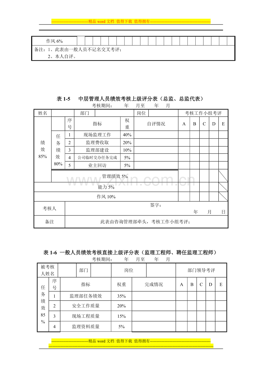 表1-1中层管理人员绩效考核上级评分表(机关)..doc_第3页