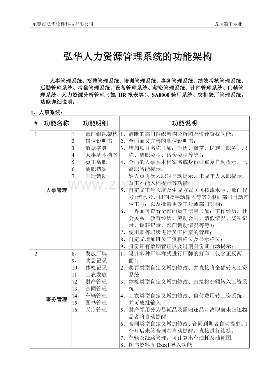 虹华人力资源管理系统的功能架构.doc_第1页