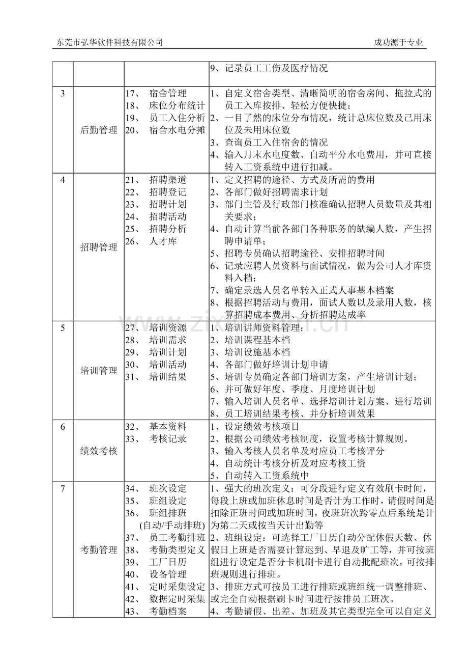 虹华人力资源管理系统的功能架构.doc_第2页