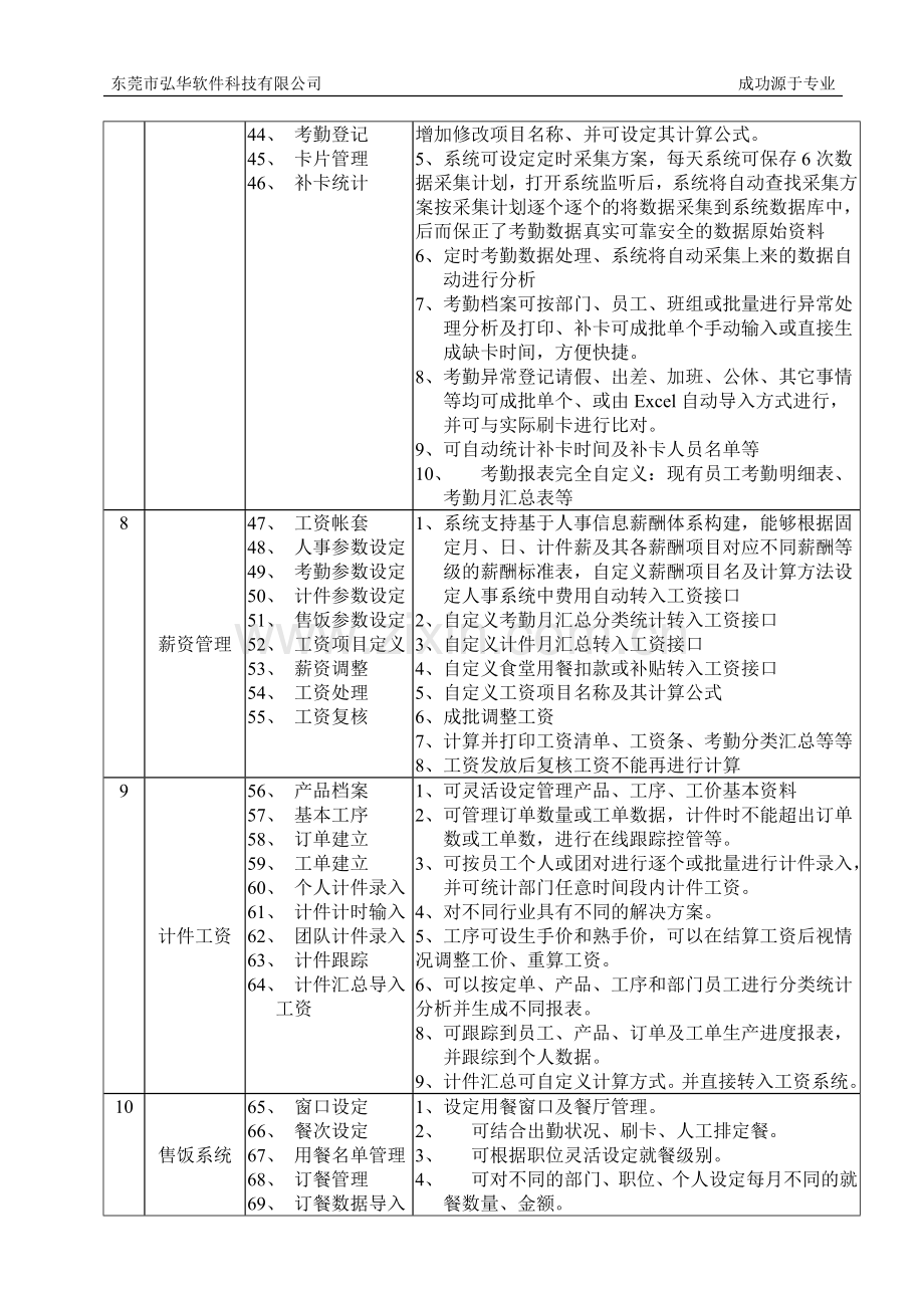 虹华人力资源管理系统的功能架构.doc_第3页