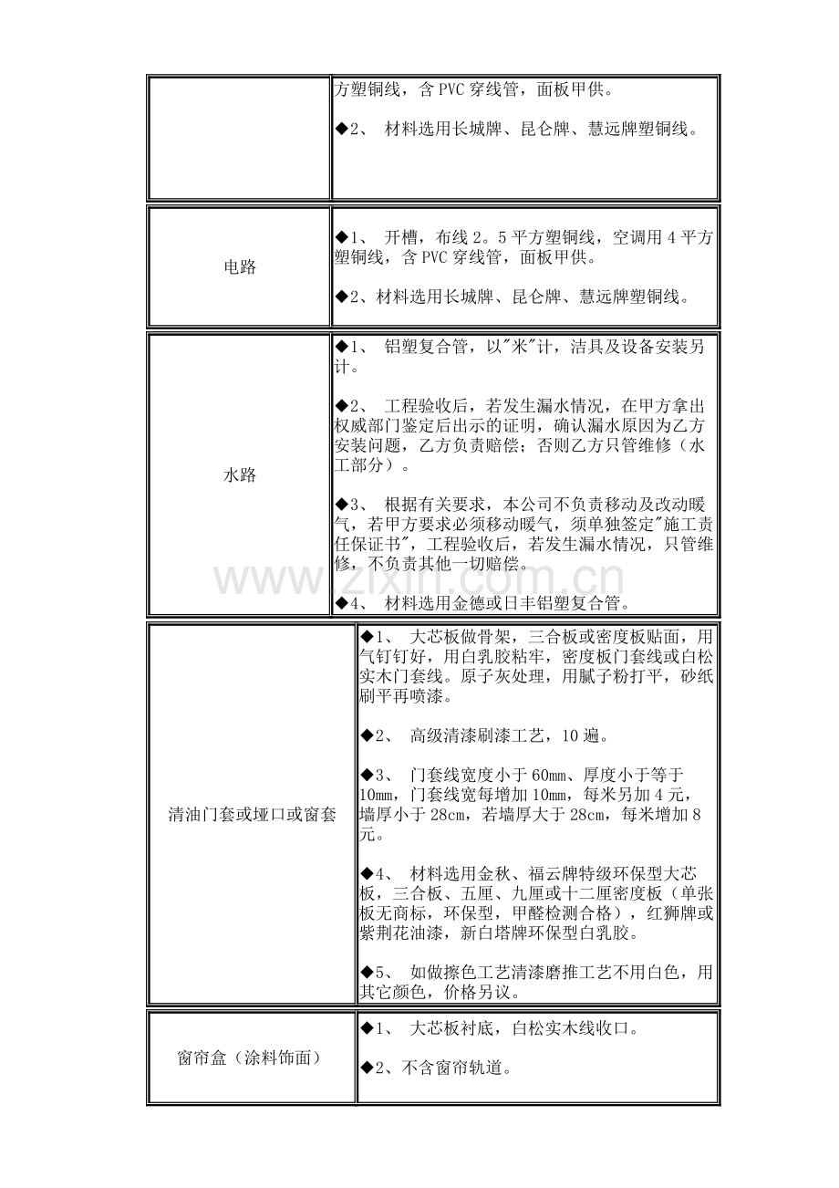 家装完全手册(施工篇).doc_第3页