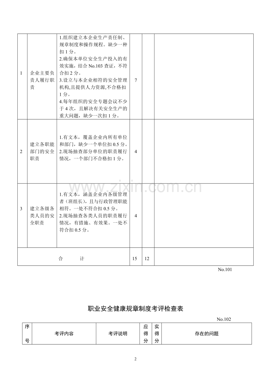 安全生产责任制考评检查表.doc_第2页