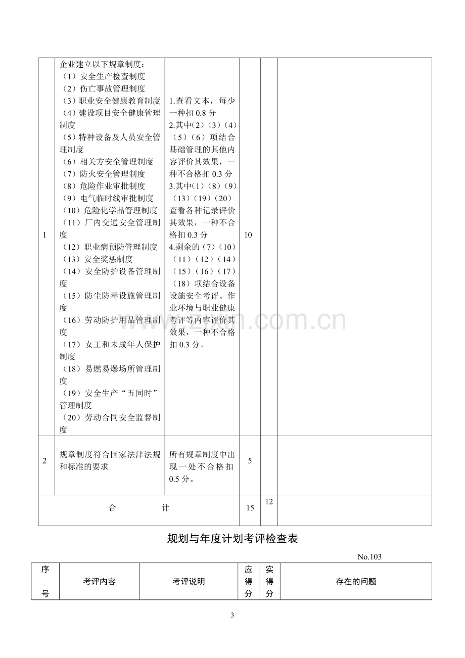 安全生产责任制考评检查表.doc_第3页