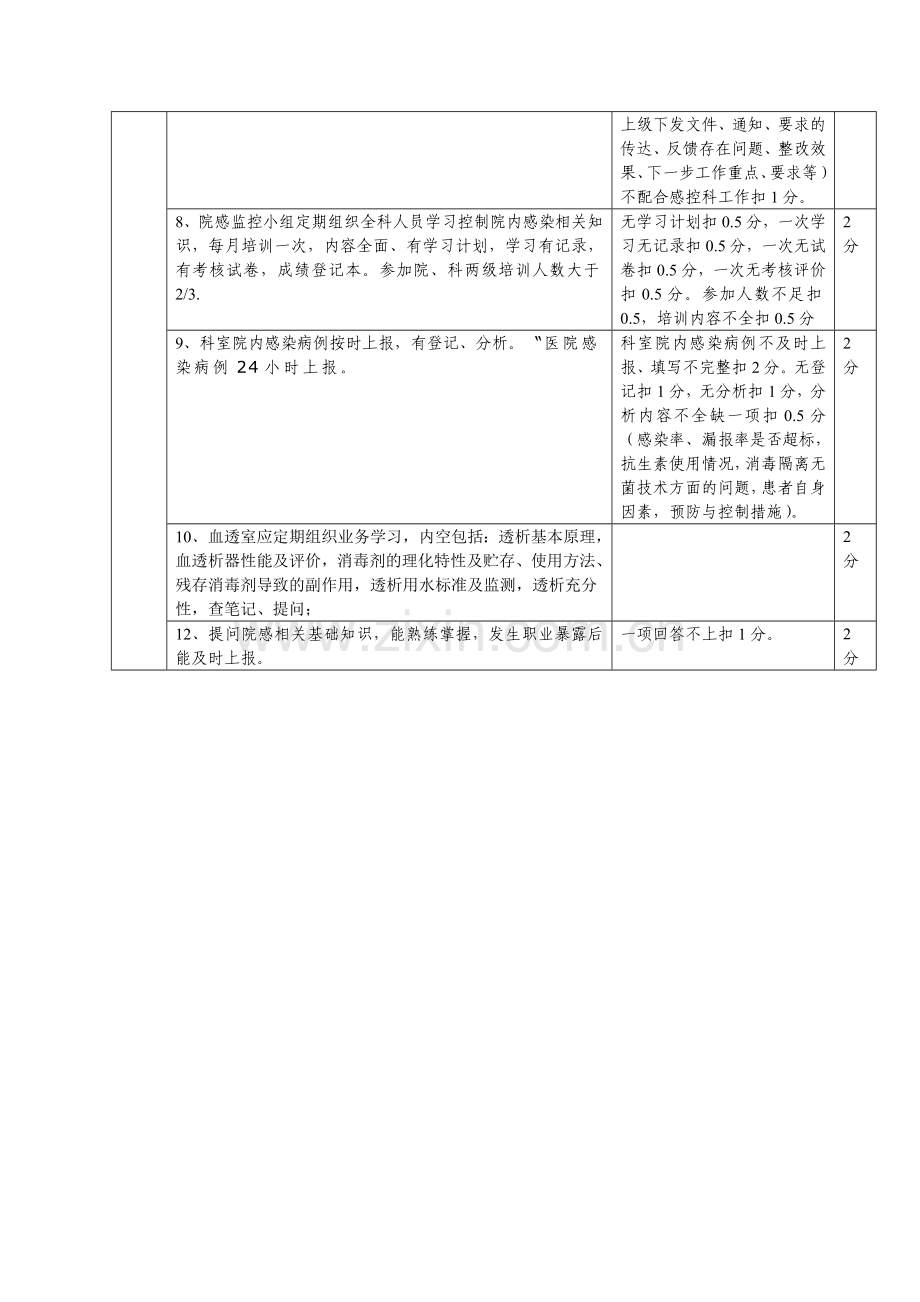 血透室绩效考核方案..doc_第2页