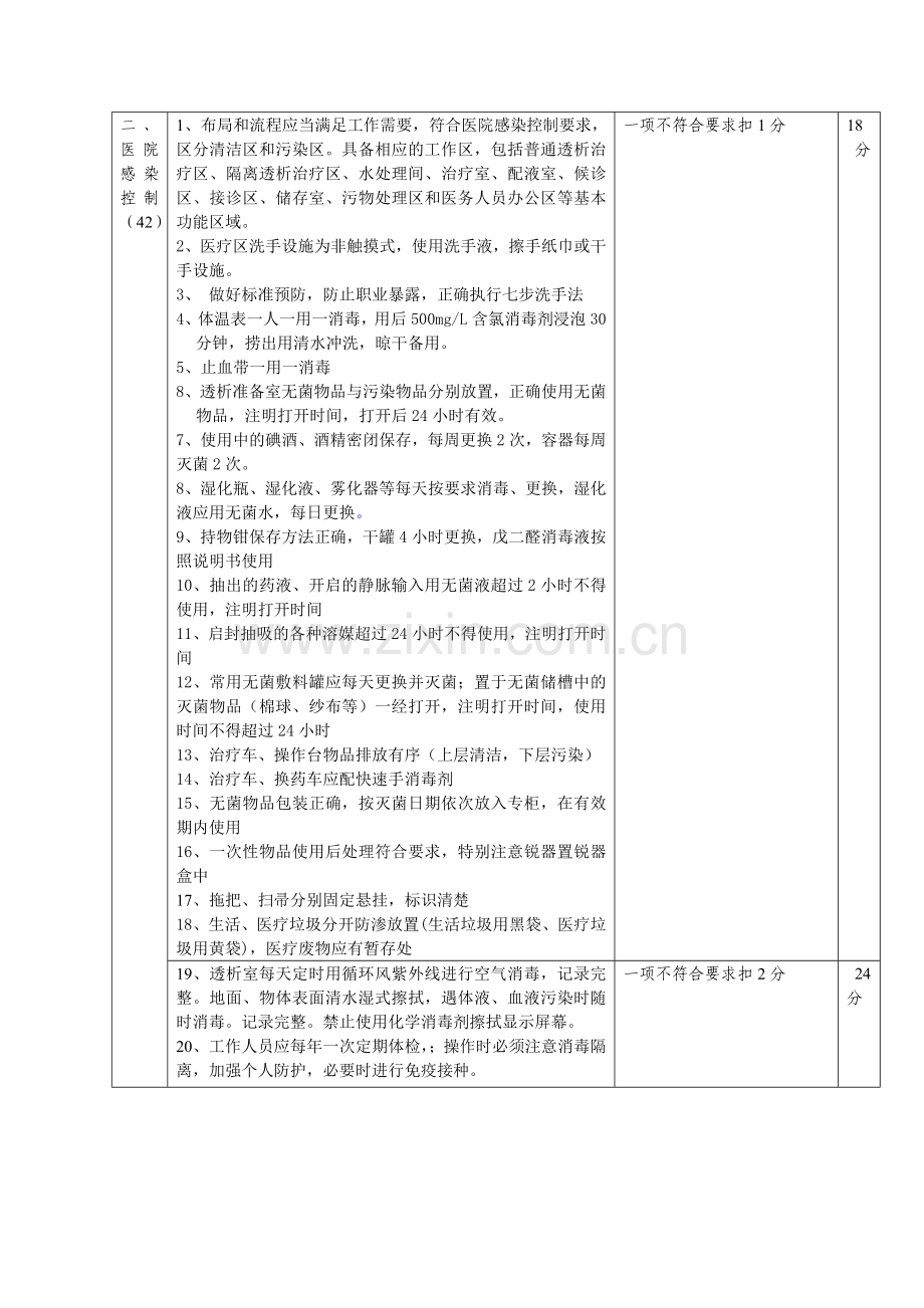 血透室绩效考核方案..doc_第3页