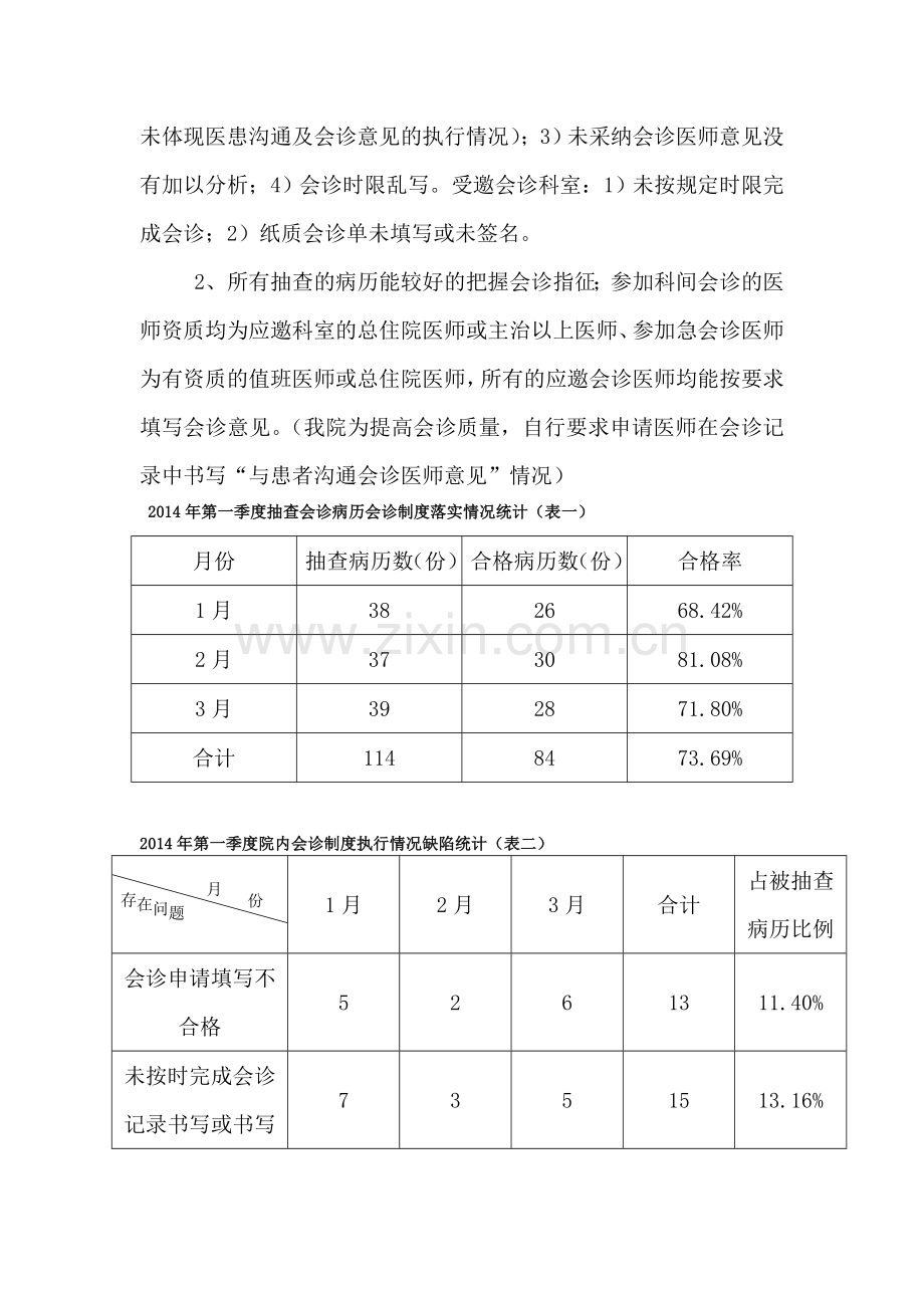 第一季度院内会诊总结.doc_第2页