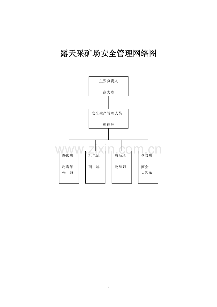 小型露天采石场制度汇编.doc_第2页