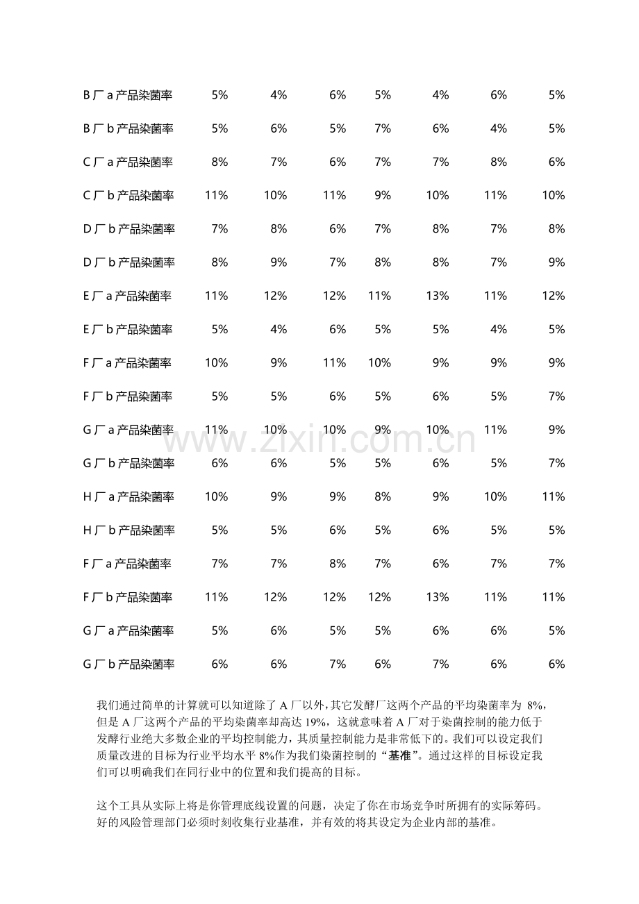 质量风险管理的基本简化方法.doc_第3页