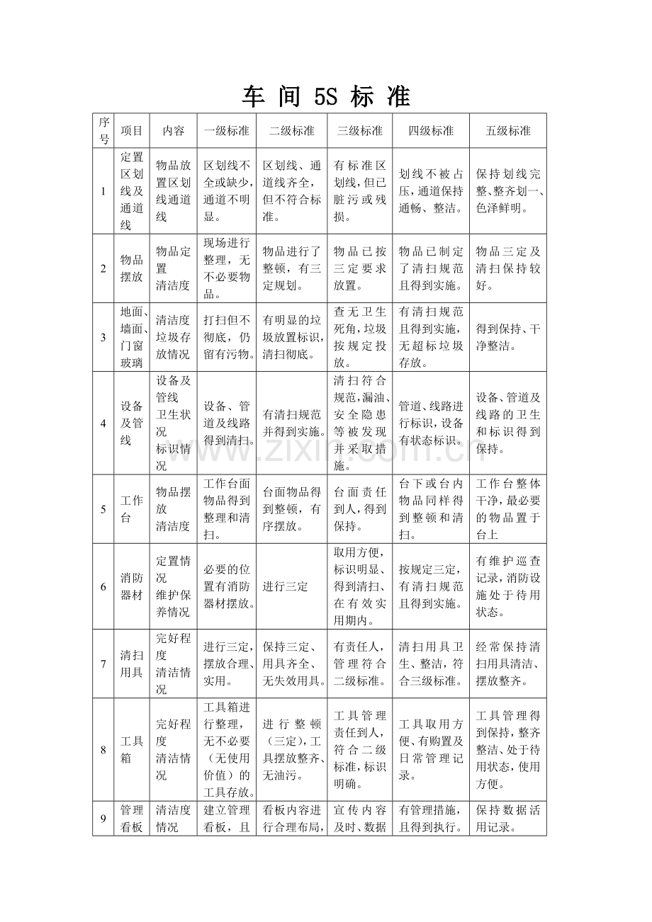 车间5S管理运行制度.doc_第3页