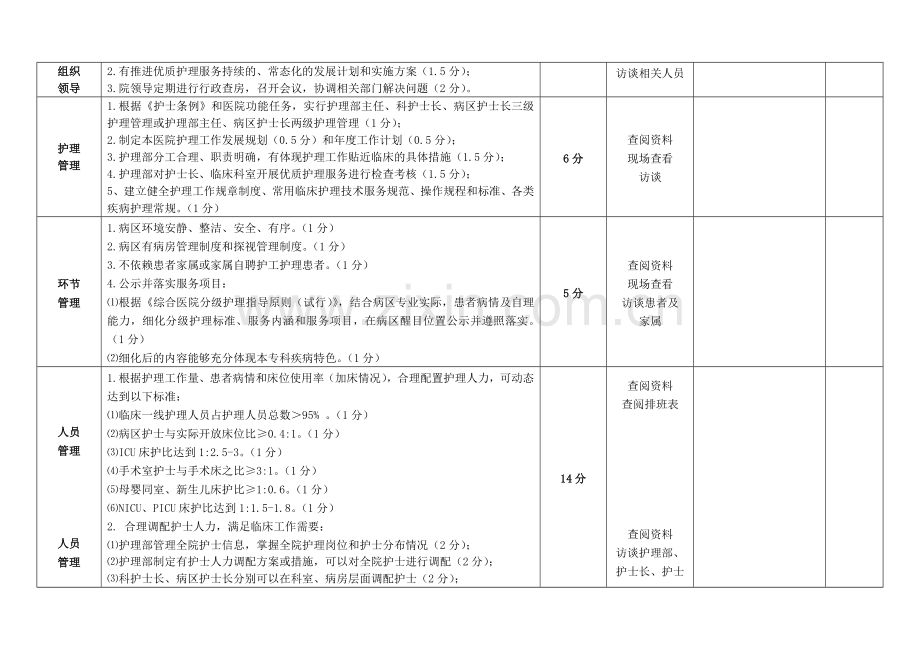 陕西省2012年优质护理服务评分标准.doc_第2页