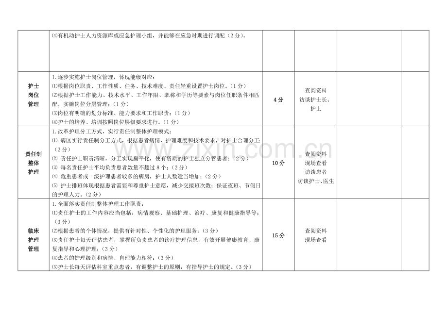 陕西省2012年优质护理服务评分标准.doc_第3页