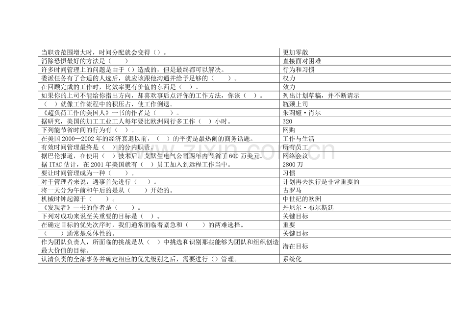 时间管理选择题(单选)教师继续教育-专用.doc_第2页