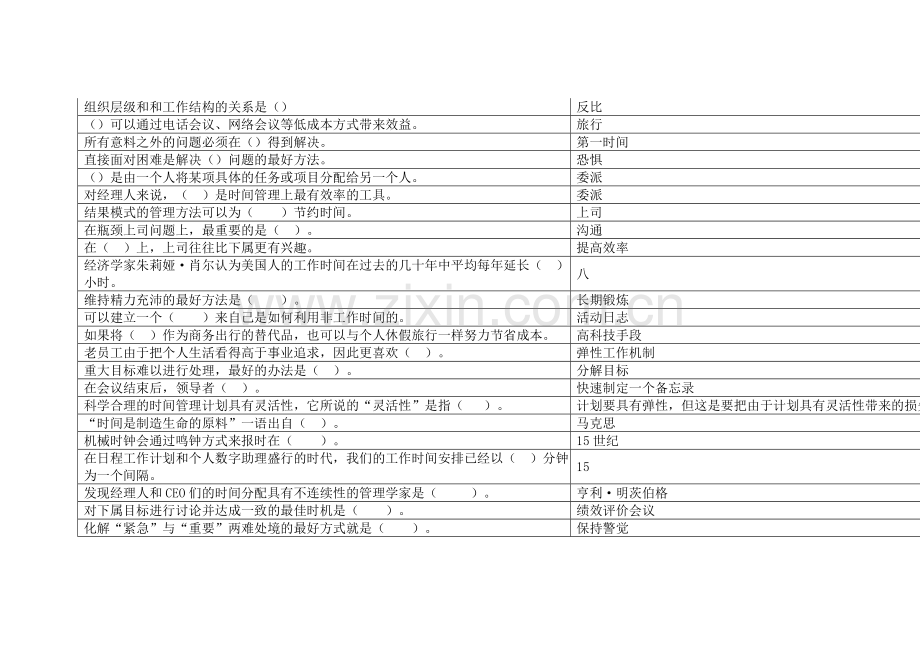 时间管理选择题(单选)教师继续教育-专用.doc_第3页